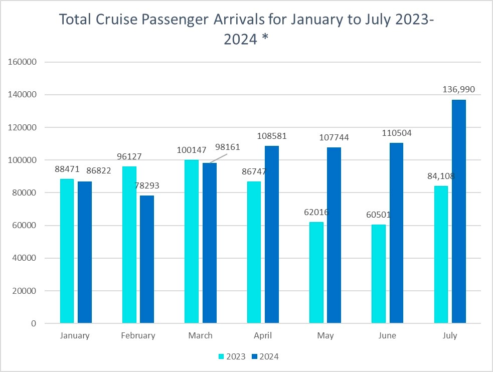 turks and caicos curise passengers