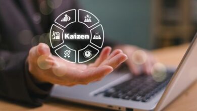 Kaizen and Lean Principles